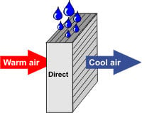 Direct evaporative cooling